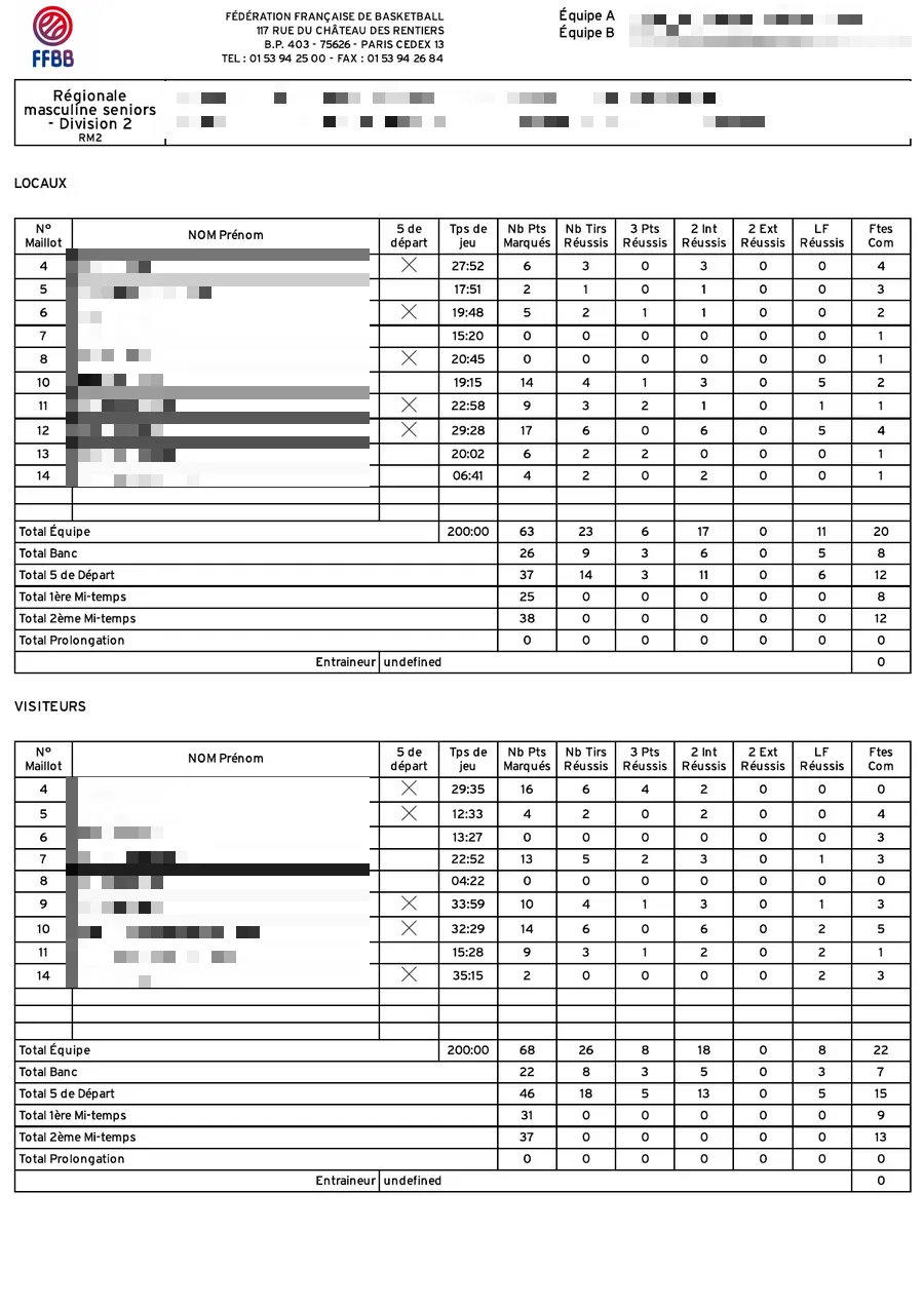 Feuille de match FFBB d’un match de RM2 : deux tableaux de statistiques, un par équipe, avec les temps de jeu, points marqués et fautes de chaque joueur. Les noms et les identifiants du match sont masqués.